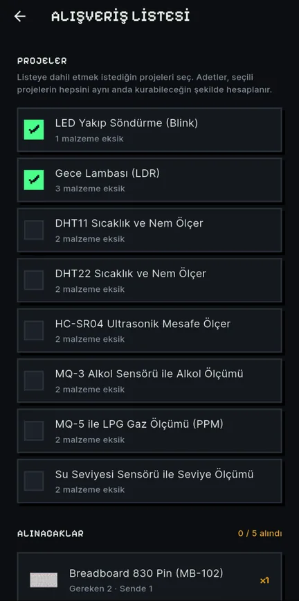 Eksik parçaların alışveriş listesi
